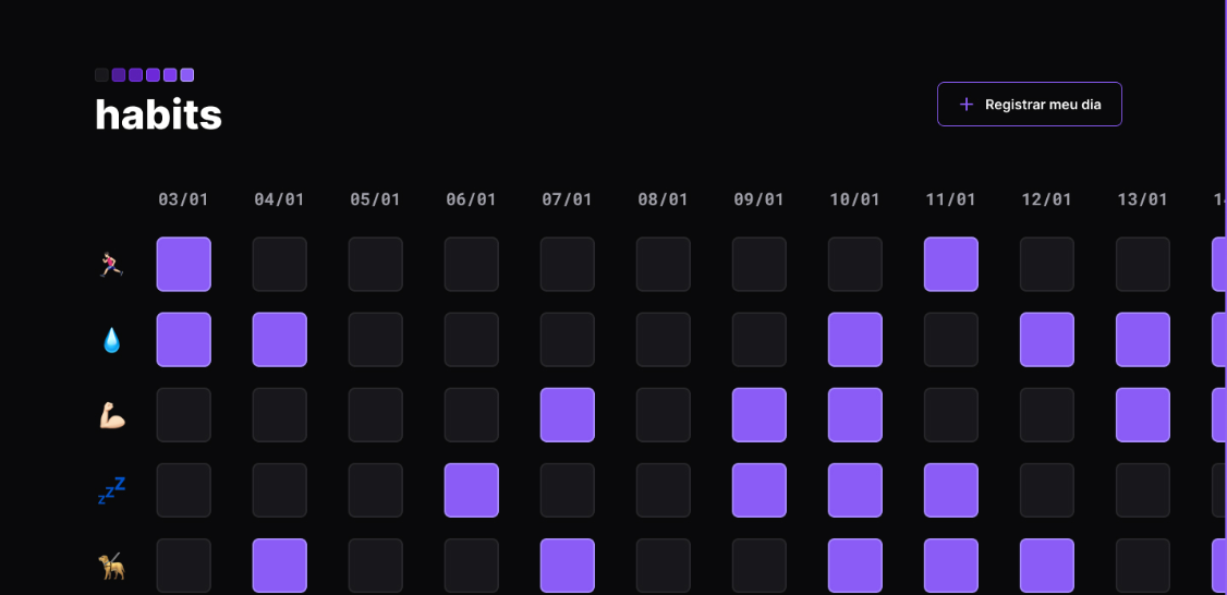 foto de um projeto para rastrear hábitos